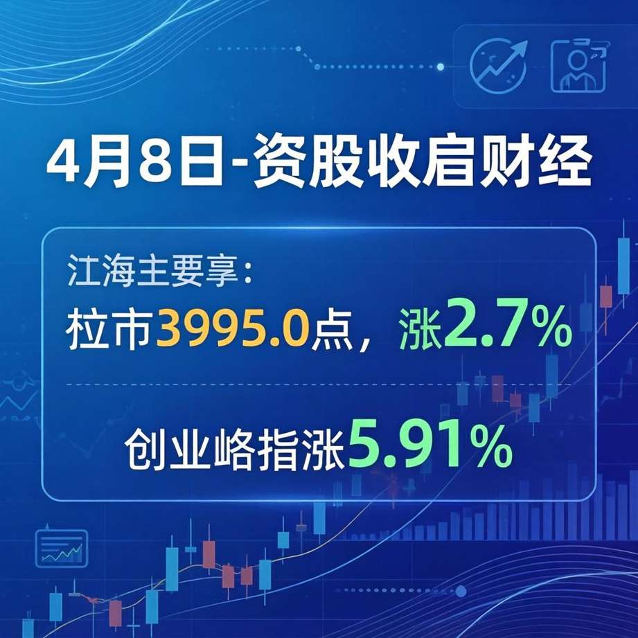 A股市场强势上涨推动工业自动化技术革新-青岛自控科技 A股收盘 / 创业板指涨5.91% / 4月8日 / 四大股指集体收涨 / 沪指报收3995.0点 / 涨2.7%