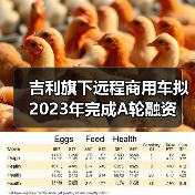 吉利旗下远程商用车拟2023年完成A轮融资(图2) 吉利旗下远程商用车拟2023年完成A轮融资(图2)