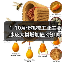 1-10月份机械工业主要涉及大类增加值3增1降（图1）