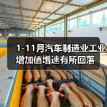 1-11月汽车制造业工业增加值增速有所回落（图1）