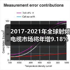 2017-2021年全球射频电缆市场将年增9.18%(图2) 2017-2021年全球射频电缆市场将年增9.18%(图2)