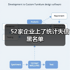 52家企业上了统计失信黑名单(图3) 52家企业上了统计失信黑名单(图3)