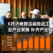 6月济南智造展推动工业产业发展 补齐产业链完整 助力交易(图2) 6月济南智造展推动工业产业发展 补齐产业链完整 助力交易(图2)