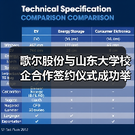 歌尔股份与山东大学校企合作签约仪式成功举行(图1) 歌尔股份与山东大学校企合作签约仪式成功举行(图1)
