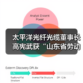 太平洋光纤光缆董事长高宪武获“山东省劳动模范”荣誉称号(图4) 太平洋光纤光缆董事长高宪武获“山东省劳动模范”荣誉称号(图4)