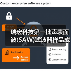 瑞宏科技第一批声表面波(SAW)滤波器样品成功下线(图4) 瑞宏科技第一批声表面波(SAW)滤波器样品成功下线(图4)