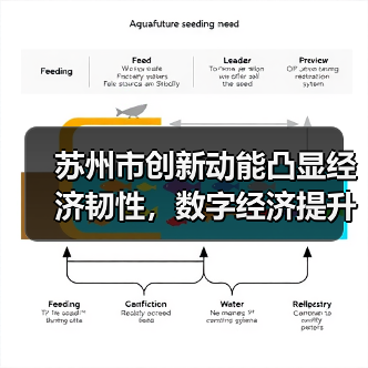 苏州市创新动能凸显经济韧性,数字经济提升市场活力(图4) 苏州市创新动能凸显经济韧性,数字经济提升市场活力(图4)