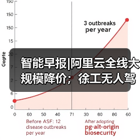 智能早报|阿里云全线大规模降价；徐工无人驾驶矿卡下线（图1）