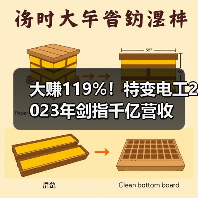 大赚119%!特变电工2023年剑指千亿营收(图4) 大赚119%!特变电工2023年剑指千亿营收(图4)