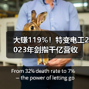 大赚119%!特变电工2023年剑指千亿营收(图3) 大赚119%!特变电工2023年剑指千亿营收(图3)