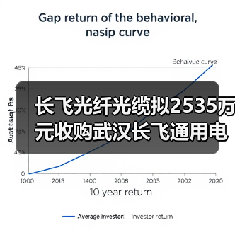 长飞光纤光缆拟2535万元收购武汉长飞通用电缆20%股权（图1）
