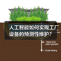 人工智能如何实现工厂设备的预测性维护?(图2) 人工智能如何实现工厂设备的预测性维护?(图2)