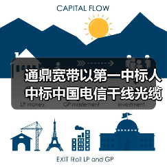 通鼎宽带以第一中标人中标中国电信干线光缆线路光缆接头盒集采（图4）