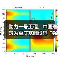 助力一号工程,中国建筑为重庆基础设施“强筋壮骨”(图1) 助力一号工程,中国建筑为重庆基础设施“强筋壮骨”(图1)