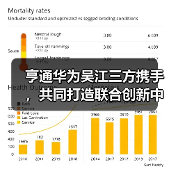 亨通华为吴江三方携手,共同打造联合创新中心(图4) 亨通华为吴江三方携手,共同打造联合创新中心(图4)