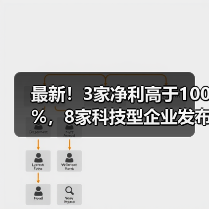 最新!3家净利高于100%,8家科技型企业发布快报(图3) 最新!3家净利高于100%,8家科技型企业发布快报(图3)