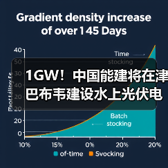 1GW!中国能建将在津巴布韦建设水上光伏电站(图2) 1GW!中国能建将在津巴布韦建设水上光伏电站(图2)
