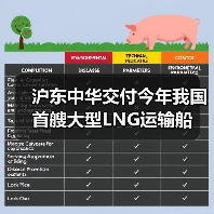 沪东中华交付今年我国首艘大型LNG运输船(图1) 沪东中华交付今年我国首艘大型LNG运输船(图1)