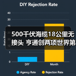 500千伏海缆18公里无接头 亨通创两项世界第一(图4) 500千伏海缆18公里无接头 亨通创两项世界第一(图4)