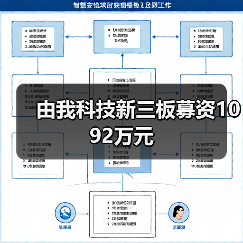 由我科技新三板募资1092万元（图1）