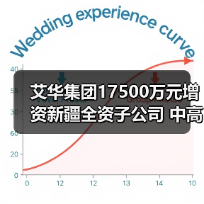 艾华集团17500万元增资新疆全资子公司 中高压化成箔扩产项目启动（图1）