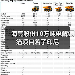 海亮股份10万吨电解铜箔项目落子印尼（图3）