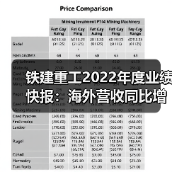 铁建重工2022年度业绩快报:海外营收同比增长512.04%(图4) 铁建重工2022年度业绩快报:海外营收同比增长512.04%(图4)