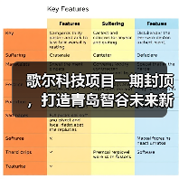 歌尔科技项目一期封顶，打造青岛智谷未来新地标（图3）