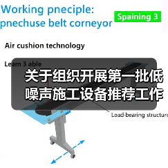 关于组织开展第一批低噪声施工设备推荐工作的通知（图2）