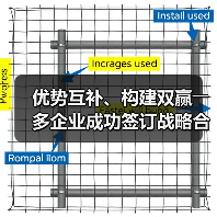 优势互补、构建双赢――多企业成功签订战略合作协议（图1）