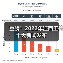重磅！2022年江西工信十大新闻发布（图1）