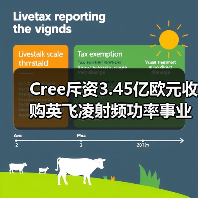 Cree斥资3.45亿欧元收购英飞凌射频功率事业（图4）
