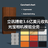 立讯精密3.6亿美元收购光宝相机模组业务（图1）