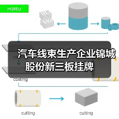 汽车线束生产企业锦城股份新三板挂牌（图4）