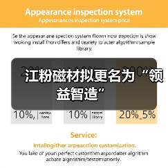 江粉磁材拟更名为“领益智造”（图3）