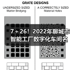 7＋26！2022年聊城市智能工厂数字化车间名单公示（图4）
