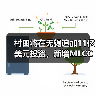 村田将在无锡追加11亿美元投资，新增MLCC和锂离子电池生产线（图4）