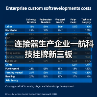 连接器生产企业一航科技挂牌新三板（图4）