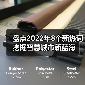 盘点2022年8个新热词 挖掘智慧城市新蓝海（图1）