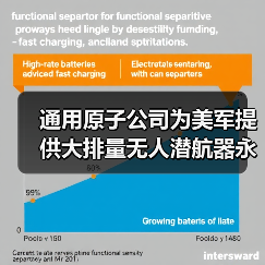 通用原子公司为美军提供大排量无人潜航器永磁推进电机（图1）