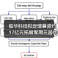 振华科技拟定增募资约17亿元拓展军用元器件（图3）