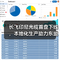 长飞印尼光缆首盘下线,本地化生产助力东盟光网络建设(图4) 长飞印尼光缆首盘下线,本地化生产助力东盟光网络建设(图4)