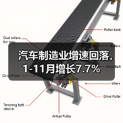 汽车制造业增速回落，1-11月增长7.7%（图4）