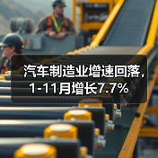 汽车制造业增速回落，1-11月增长7.7%（图3）