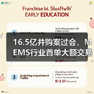 16.5亿并购案过会，MEMS行业首单大额交易如何落地？（图1）