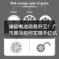 储能电池项目开工！广汽黑马如何实现千亿估值？（图3）