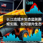 长江流域水生态监测新规实施，如何提升生态保护水平？（图1）
