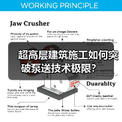 超高层建筑施工如何突破泵送技术极限？（图4）