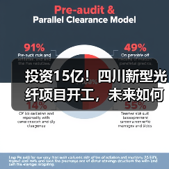 投资15亿！四川新型光纤项目开工，未来如何？（图2）