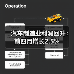 汽车制造业利润回升：前四月增长2.5%（图1）